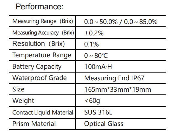 Auto Digital Brix Meter Refractometer Technical Data