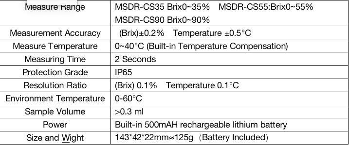 Portable Auto Digital Refractometer Technical Data