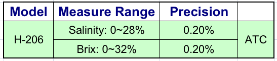 Salinity Handheld Refractometer Technical Parameters