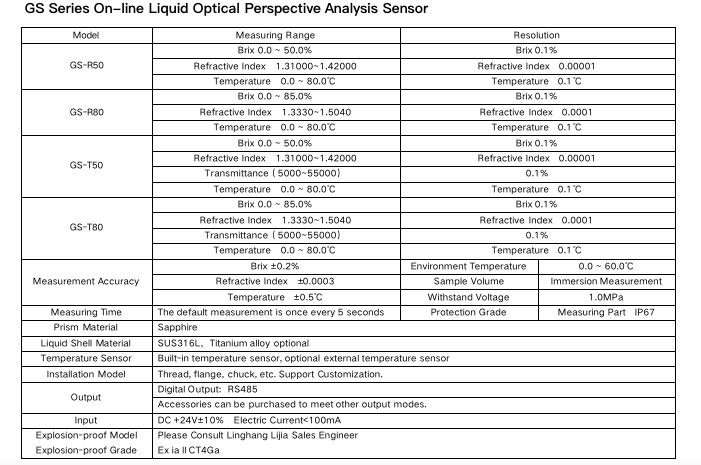 In Line Brix Refractometer Technical Data