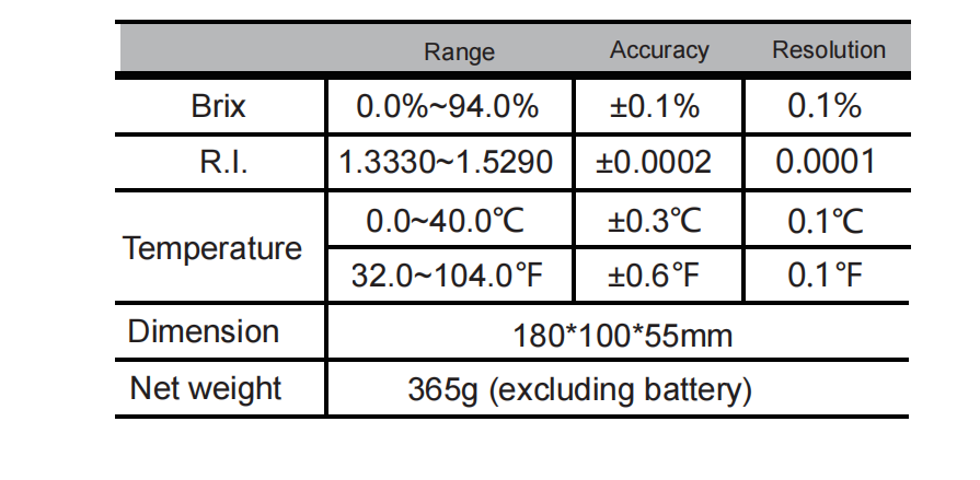 Desktop Auto Digital Refractometer Technical Data