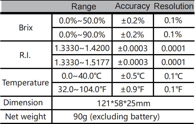 Auto Portable Digital Refractometer for Ammonia Technical Data