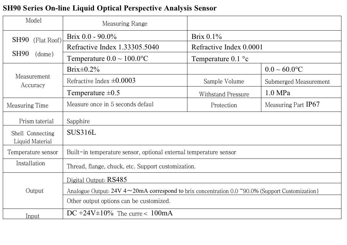 In Line Sensor Liquid Concentration Sensor Technical Data