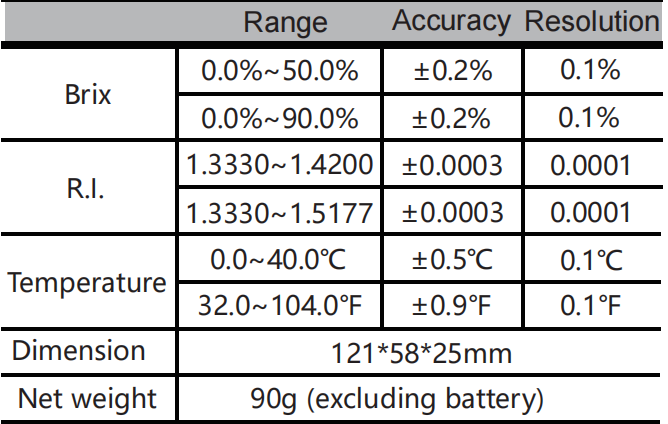 Pocket Refractometer for Glycerol Concentration Technical Data