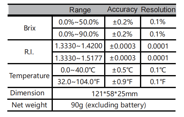 Portable Seawater Refractometer Measurement data