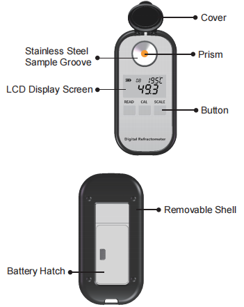 Portable Seawater Refractometer Panel Descriptions