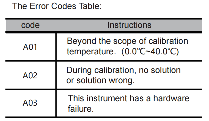 Ethanol Refractometer Error Codes Table