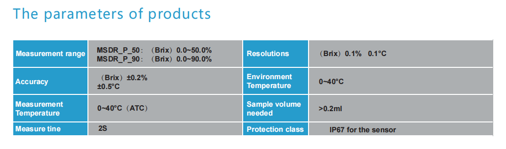 Sodium Chloride Digital Refractometer Technical Data