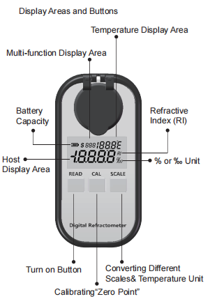 Glass Water Antifreeze Refractometer