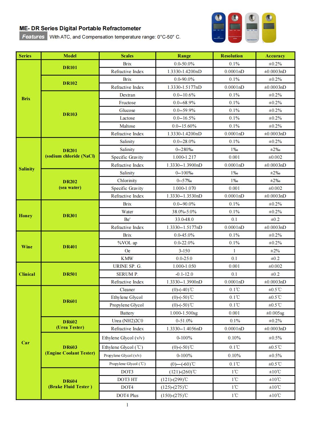 Auto Refractometer for Urea Concentration Scales Technical Data