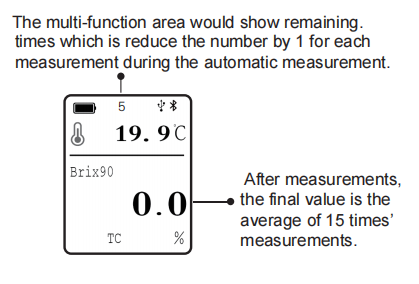 Portable Brix Digital Refractometer Measure Process