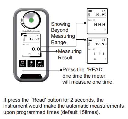 Portable Brix Digital Refractometer Measure Process